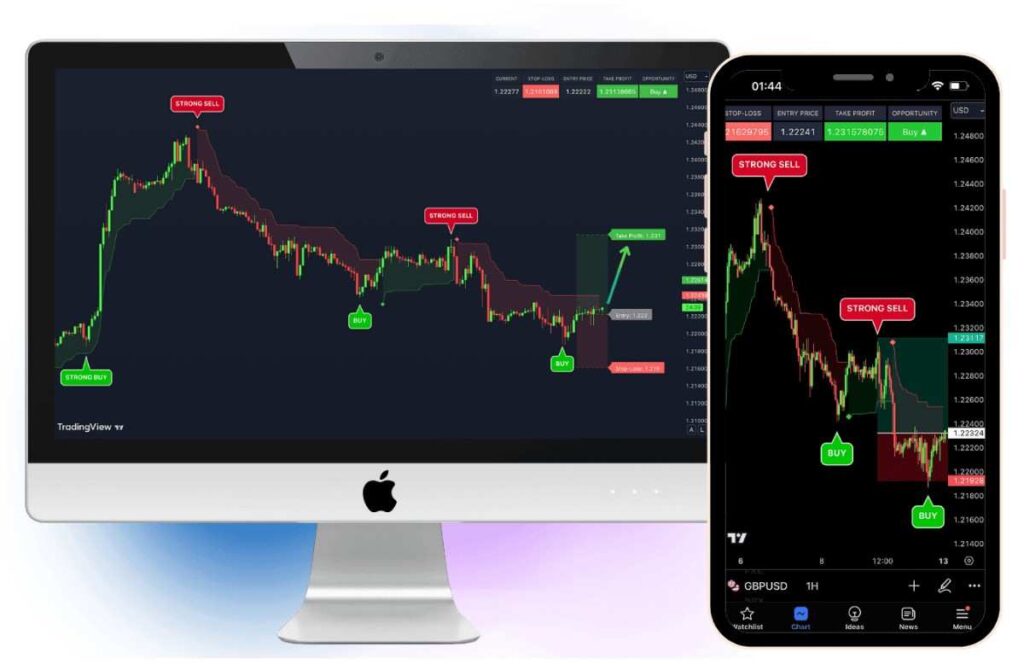 VIP Indicators Review