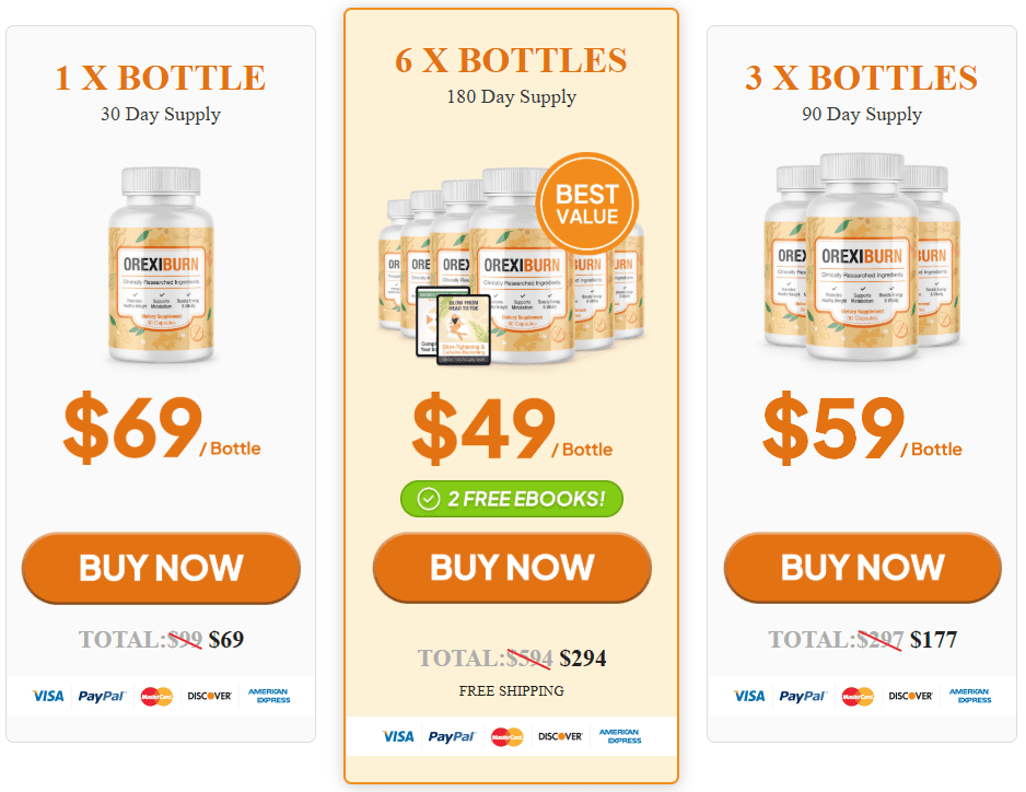 OrexiBurn Review