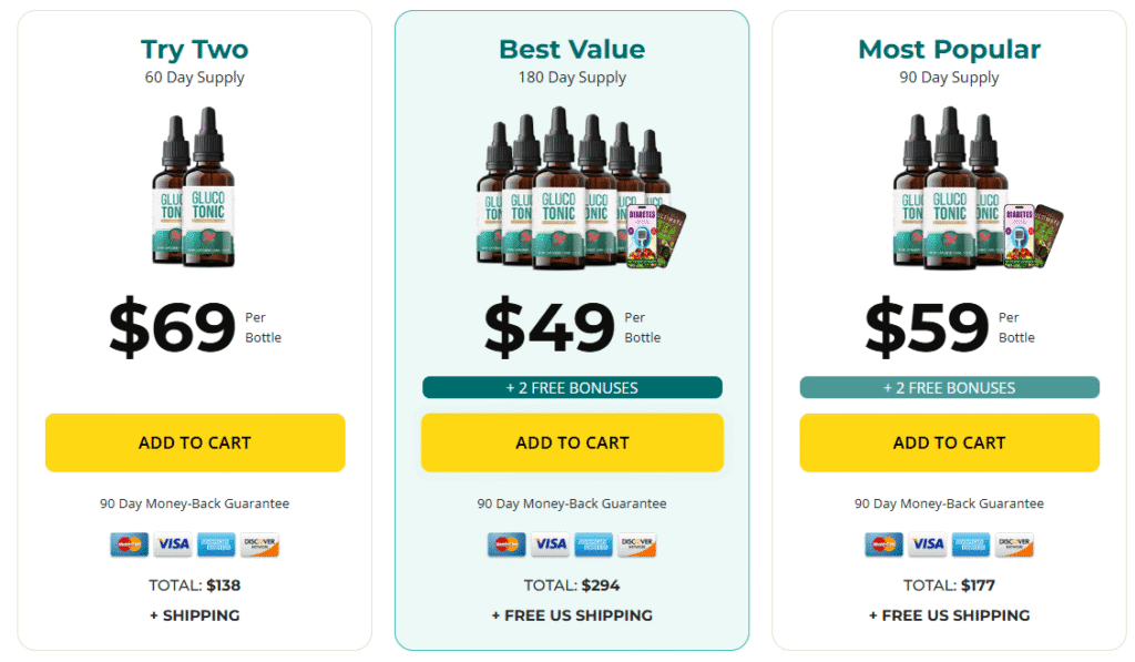 GlucoTonic Review