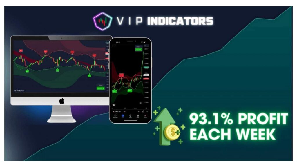 VIP Indicators Review