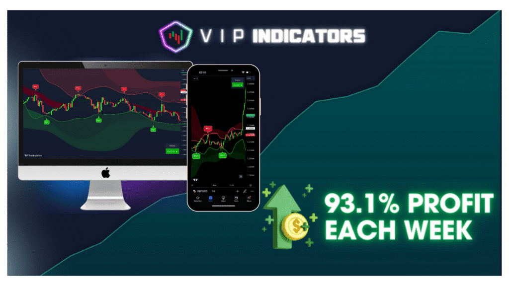 VIP Indicators Review