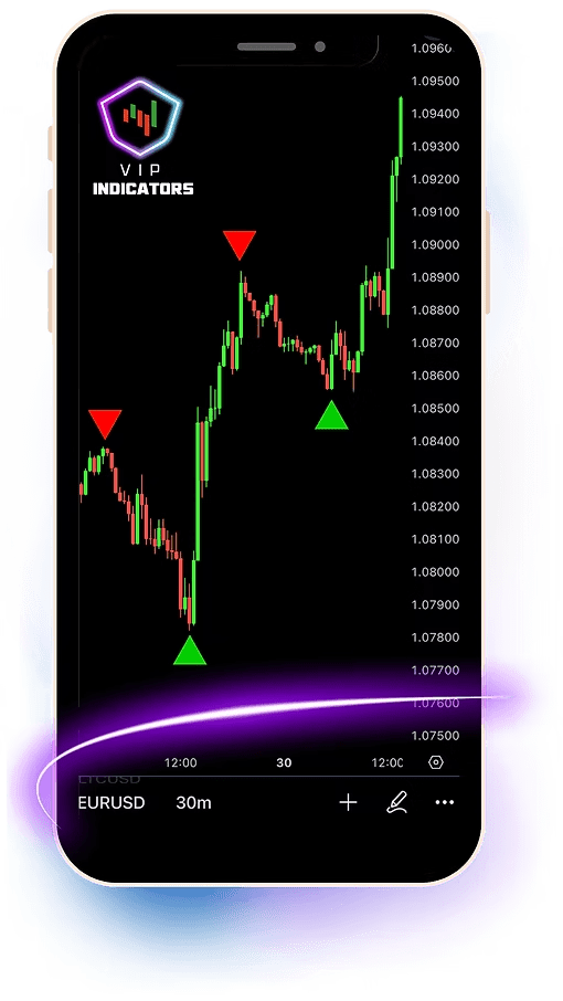 VIP Indicators Review