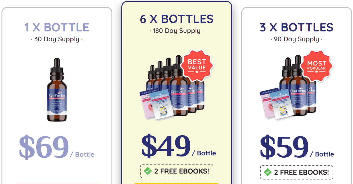 Eye Fortin Review