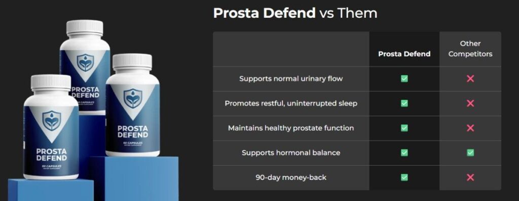 Prosta Defend Review