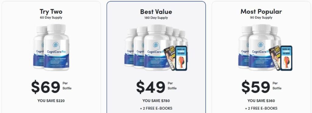 CogniCare Pro Review