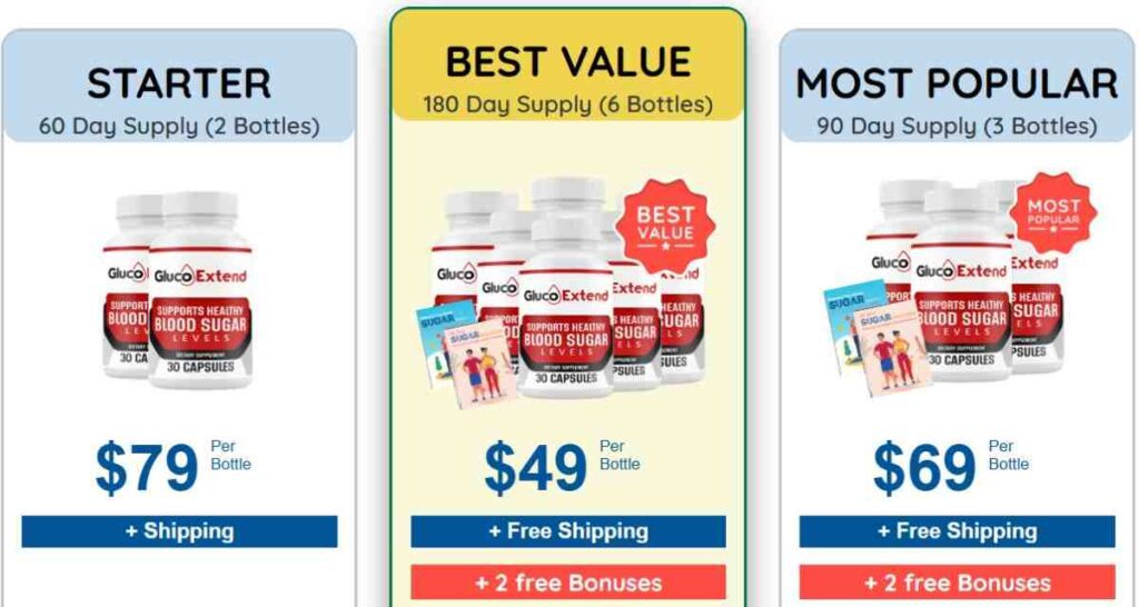 Gluco Extend Review