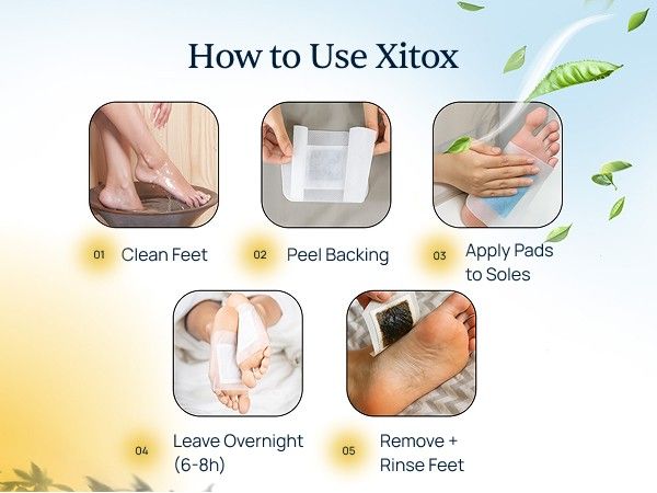 Xitox Footpads Review