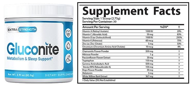 Gluconite Review