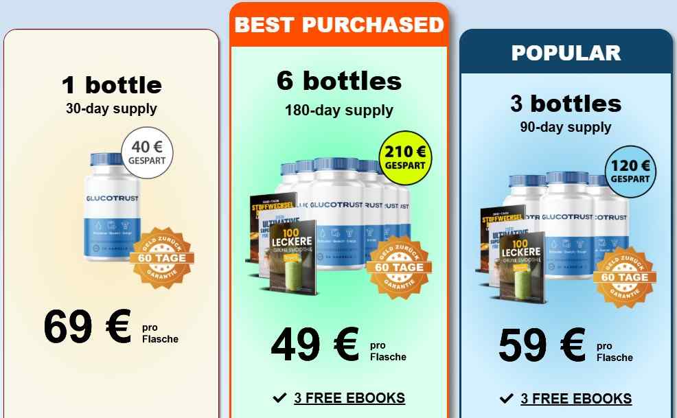 GlucoTrust Review
