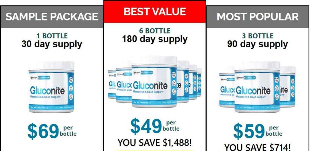 Gluconite Review