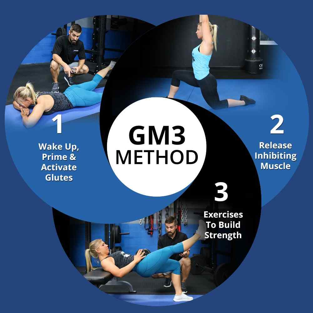 Unlock Your Glutes Review