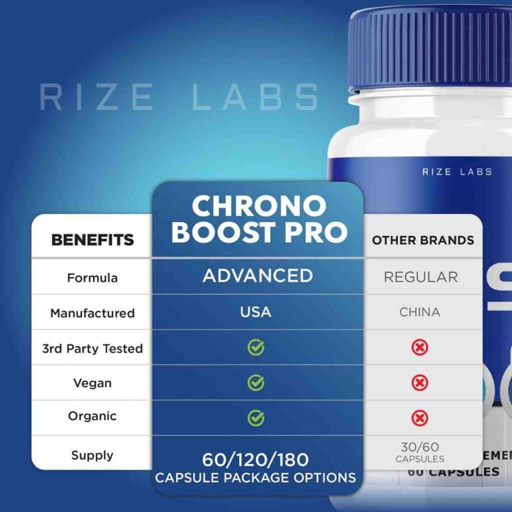 ChronoBoost Pro Review